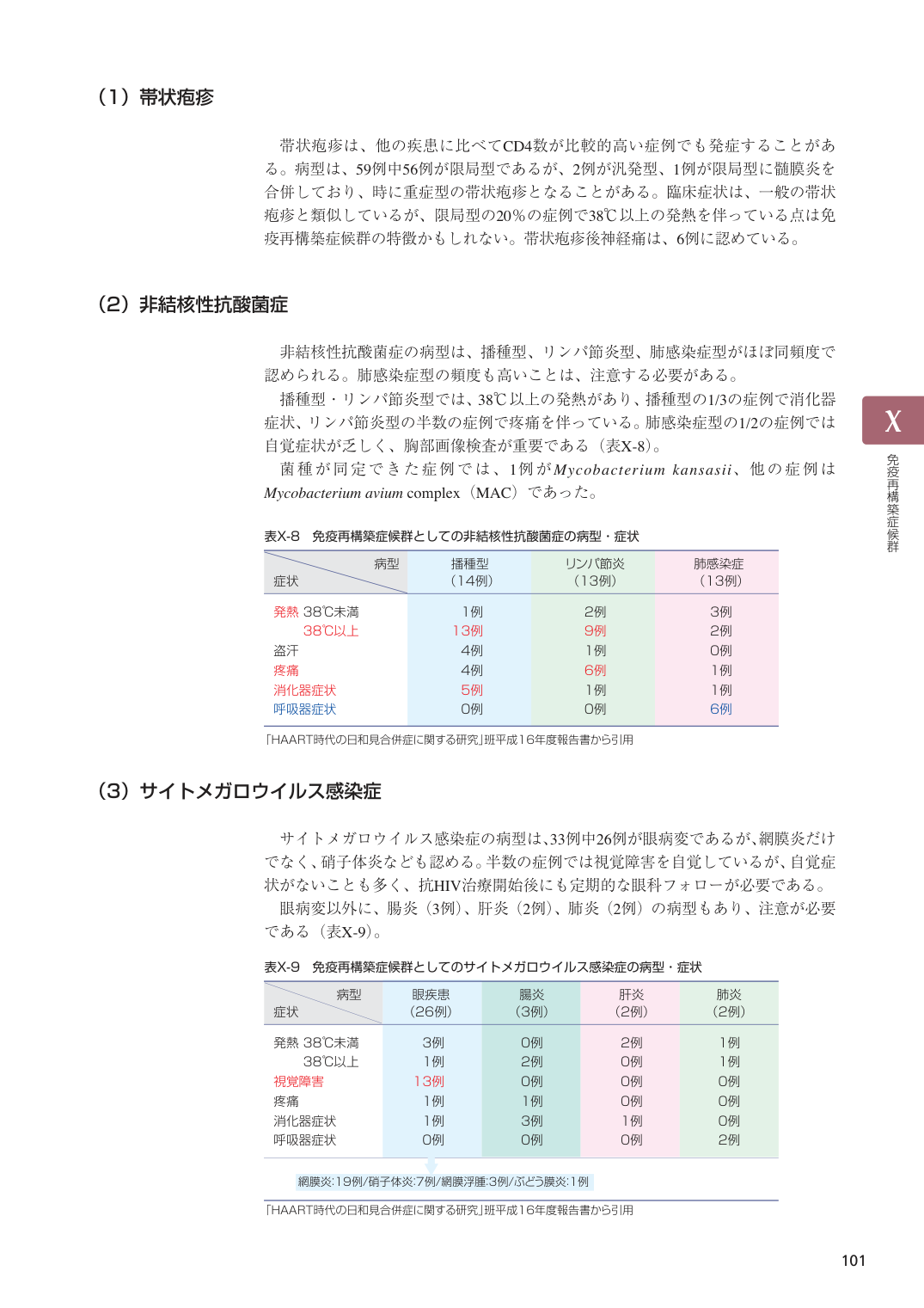 p.102
