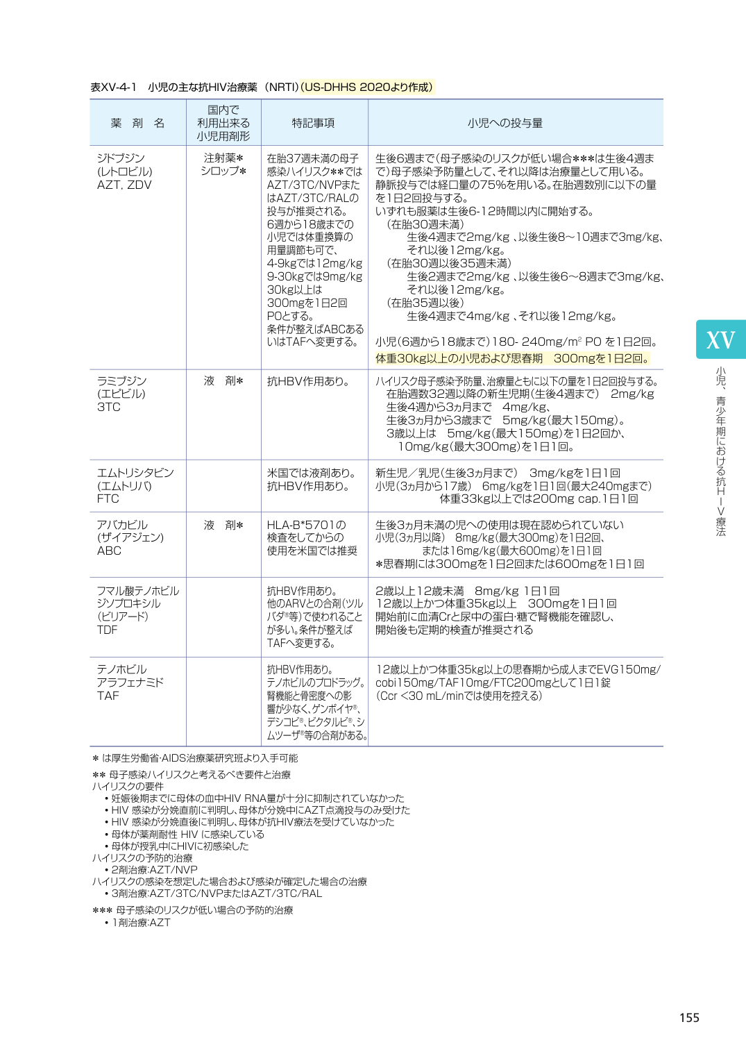 p.156