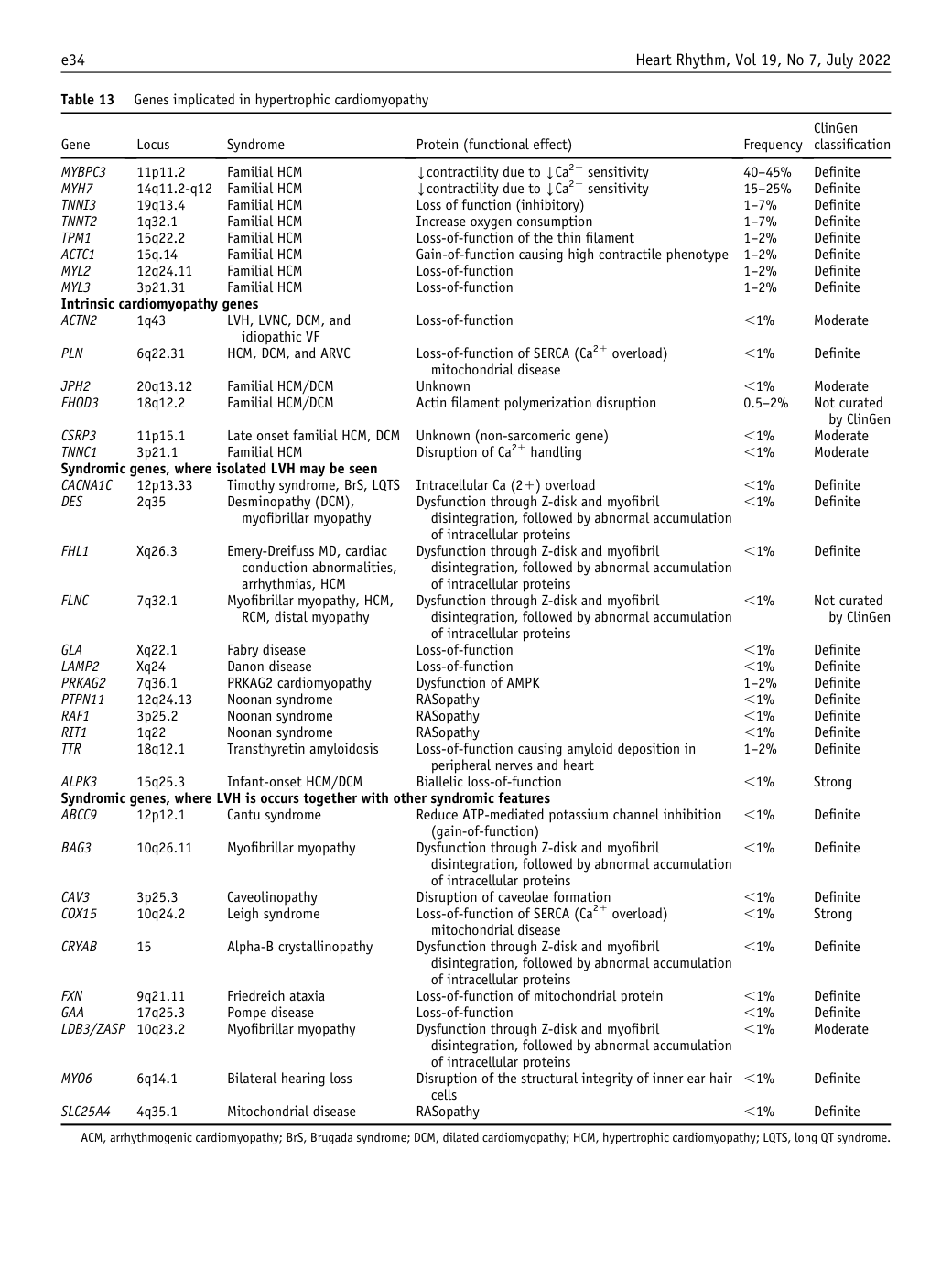 p.34