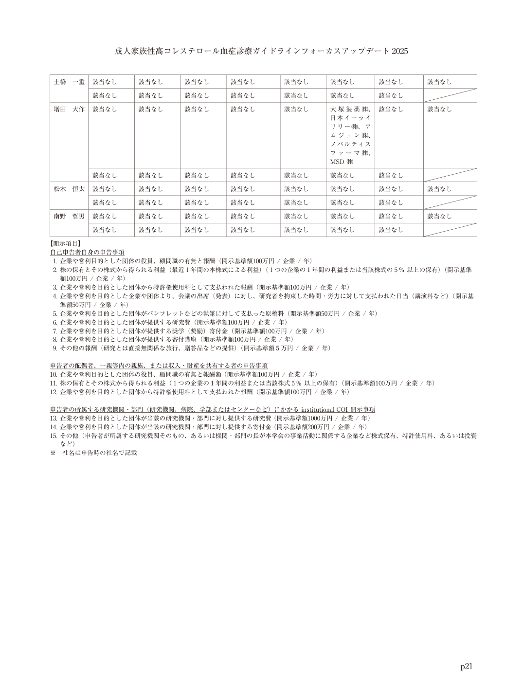 p.21