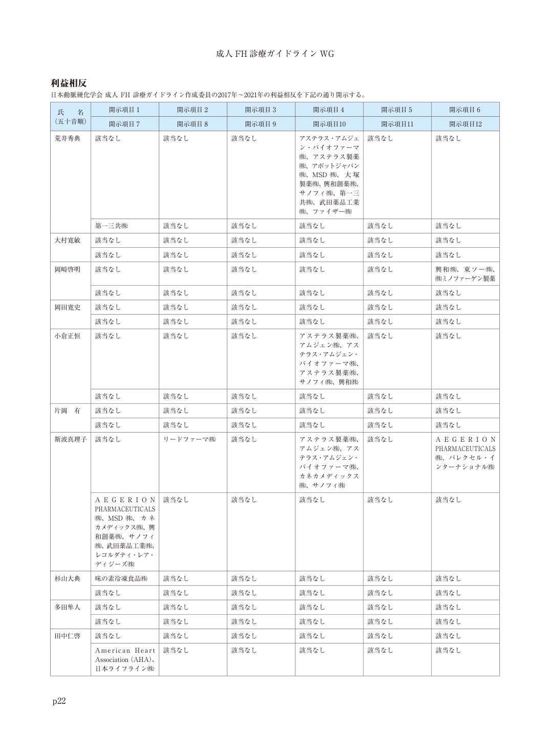 p.22