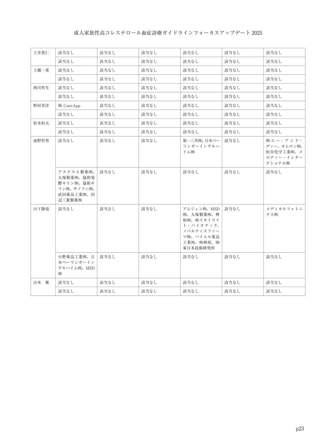 p.23