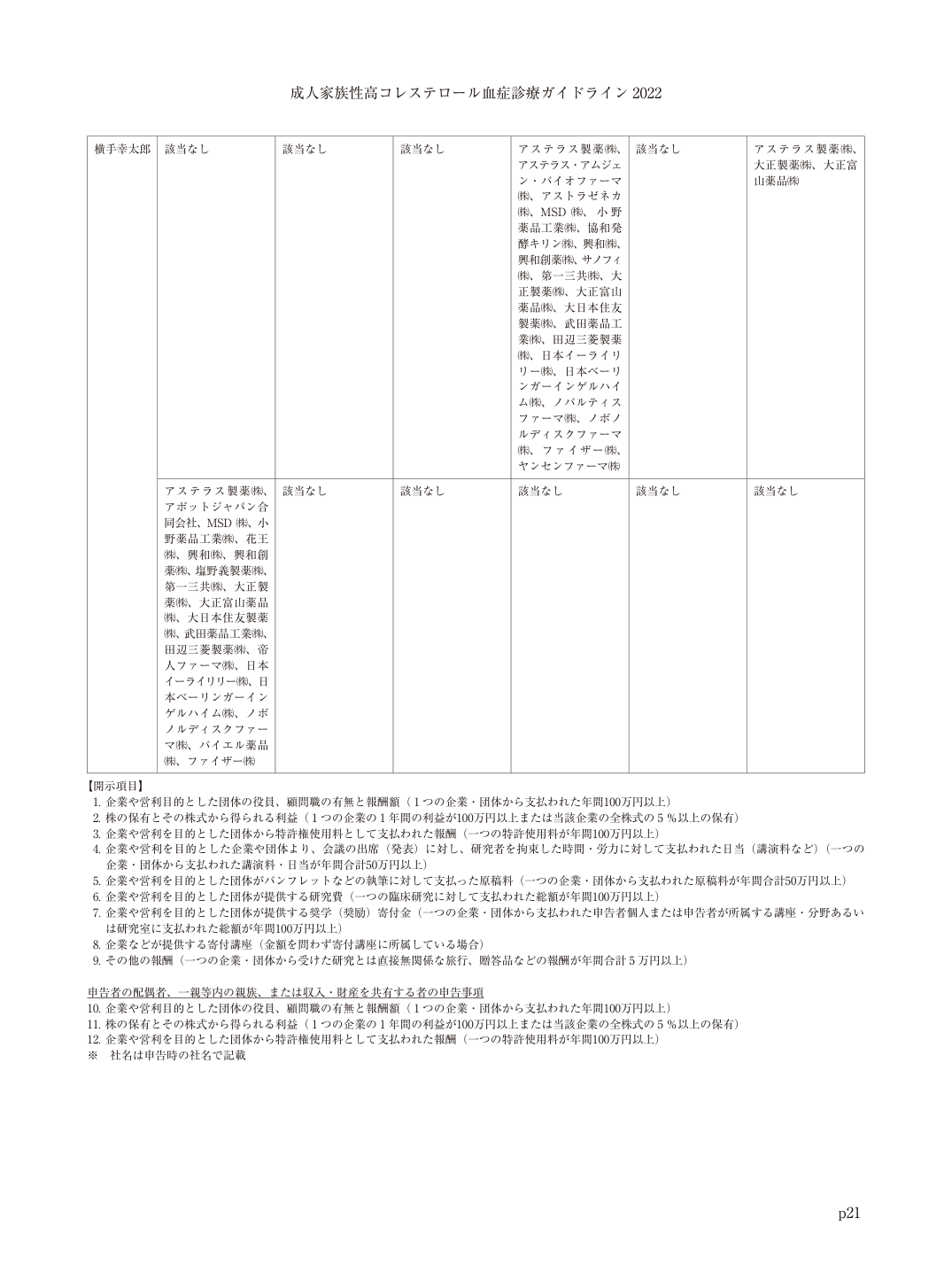 p.21