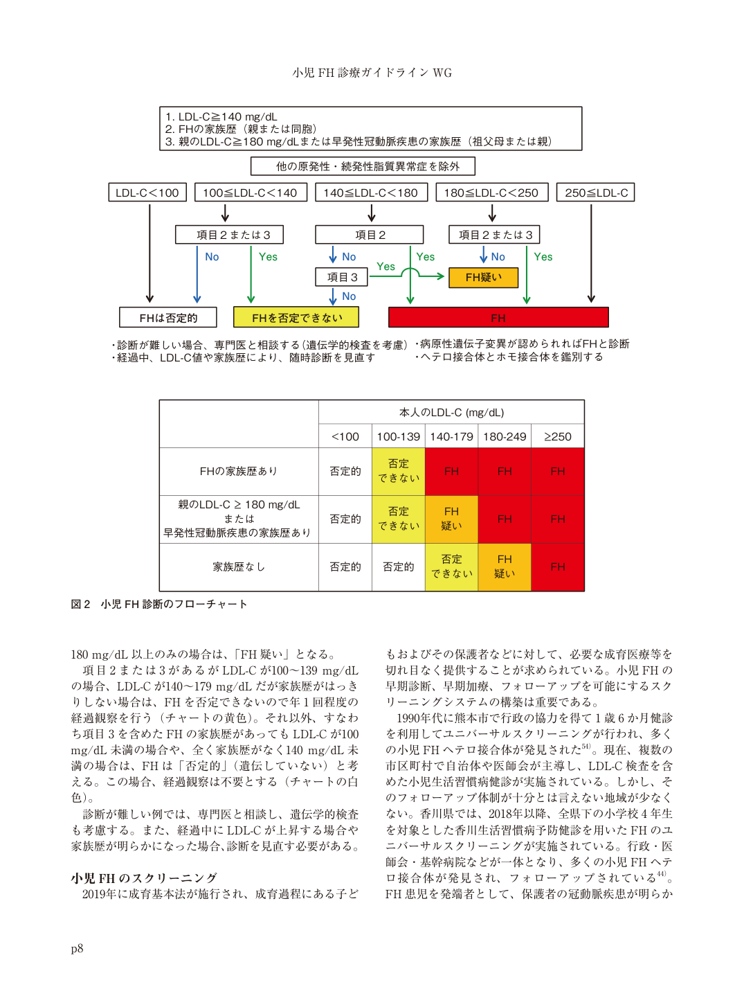 p.8
