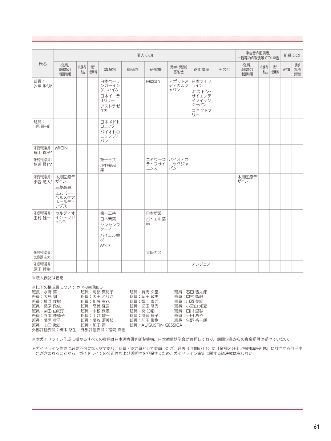 p.61