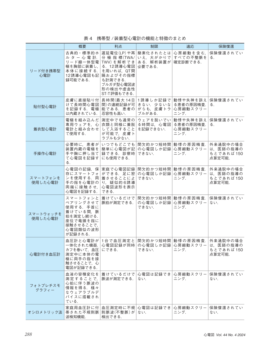 p.14