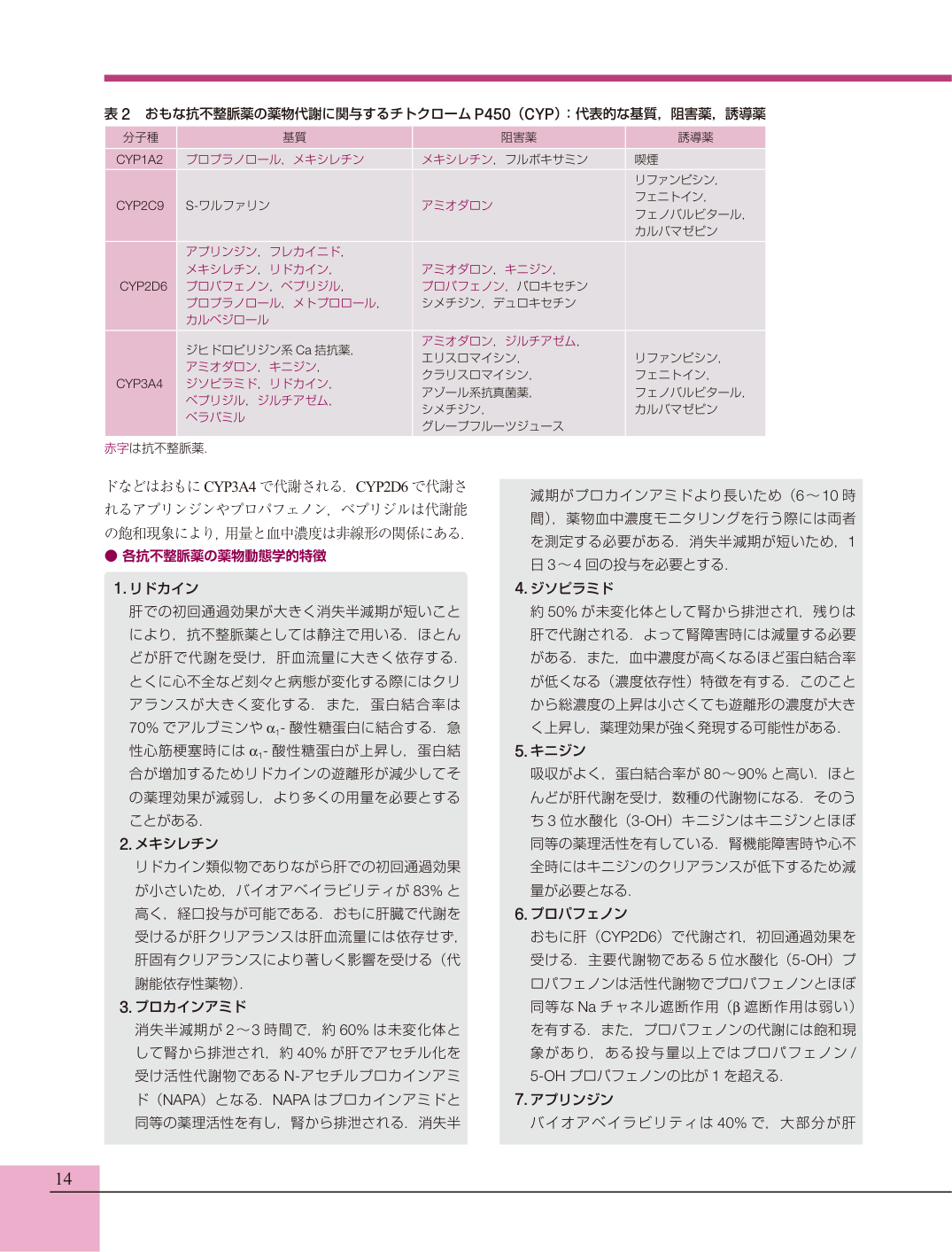 p.12