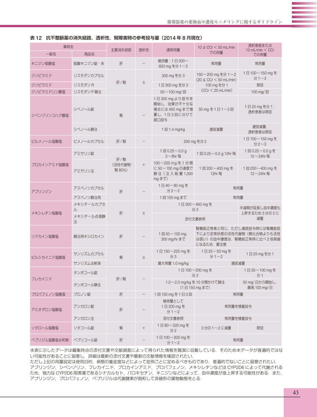 p.41