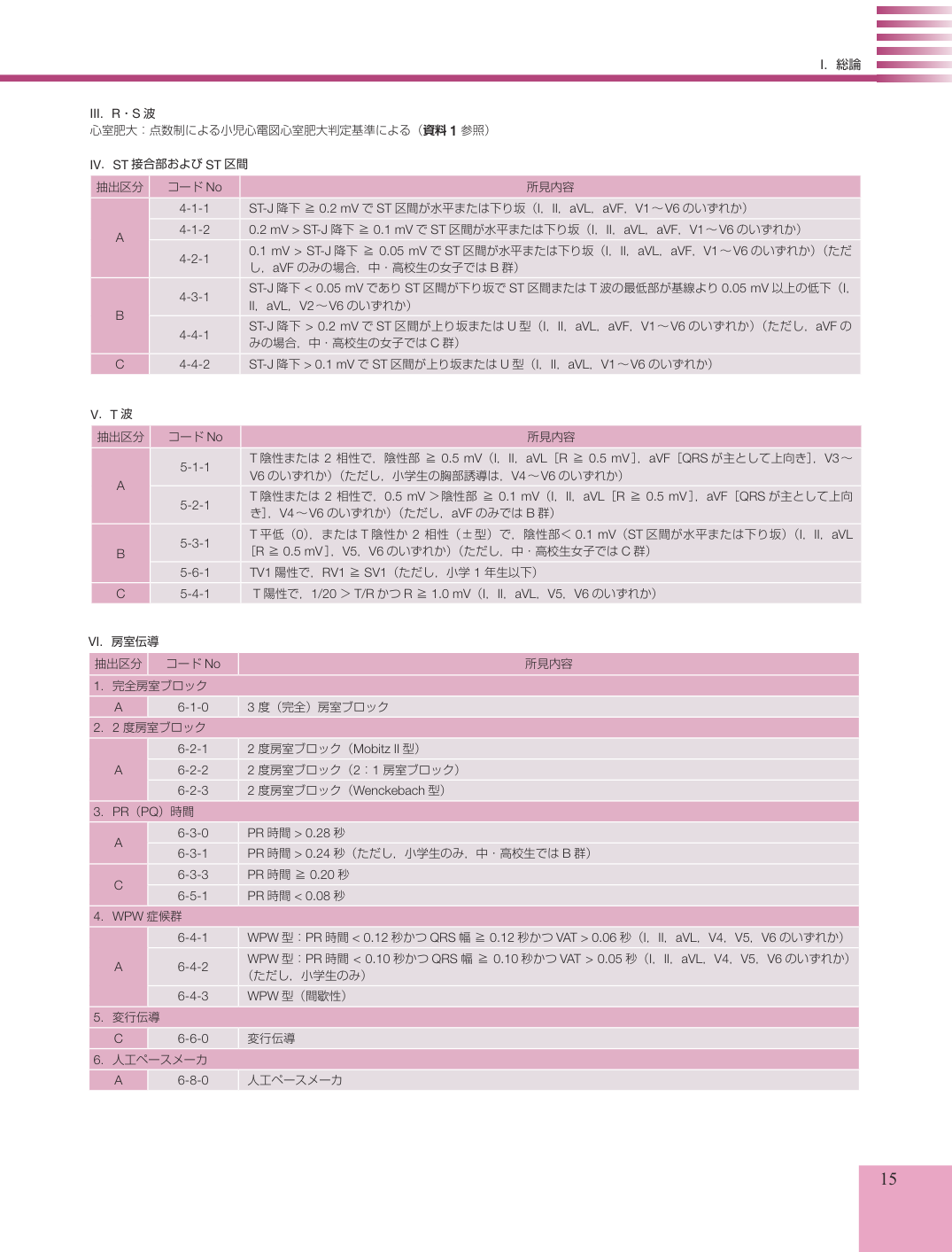 p.15