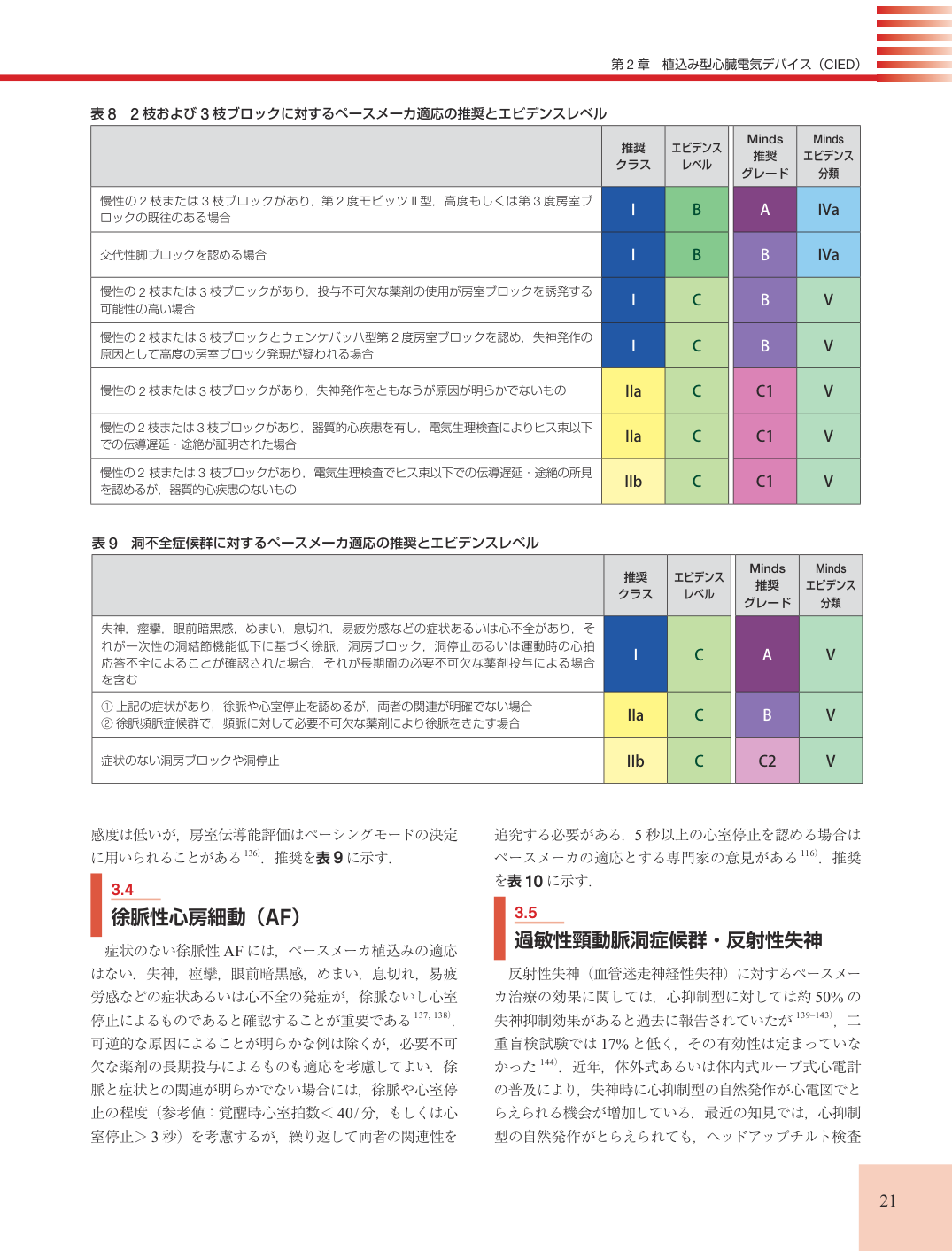 p.21
