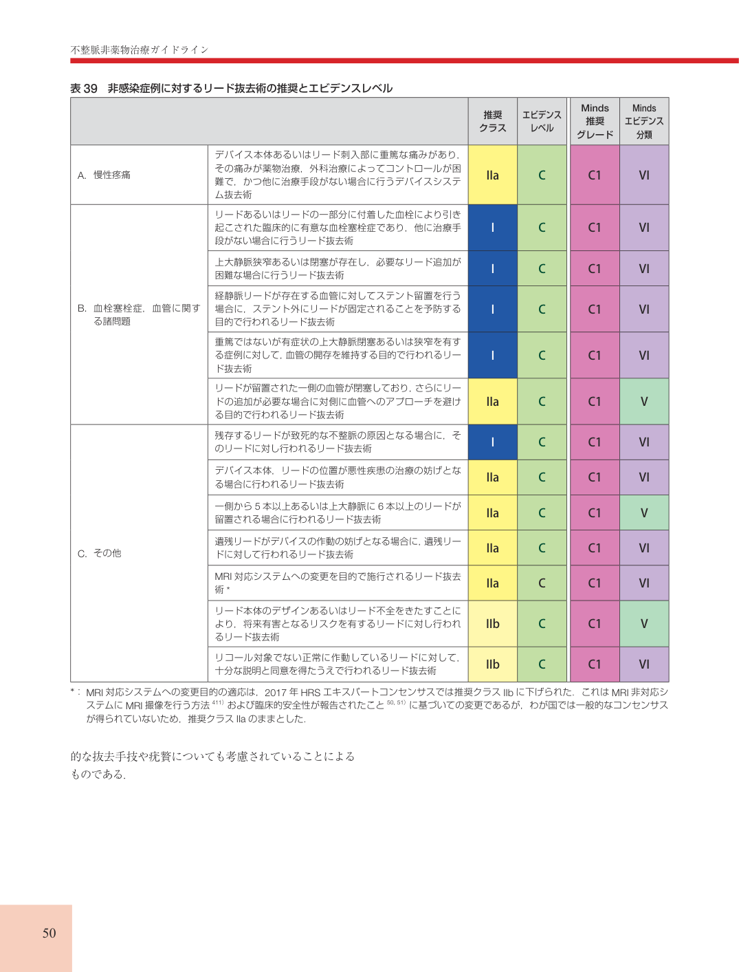 p.50