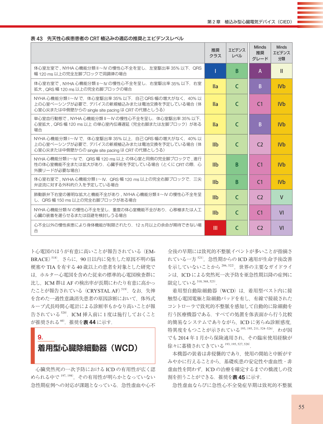 p.55
