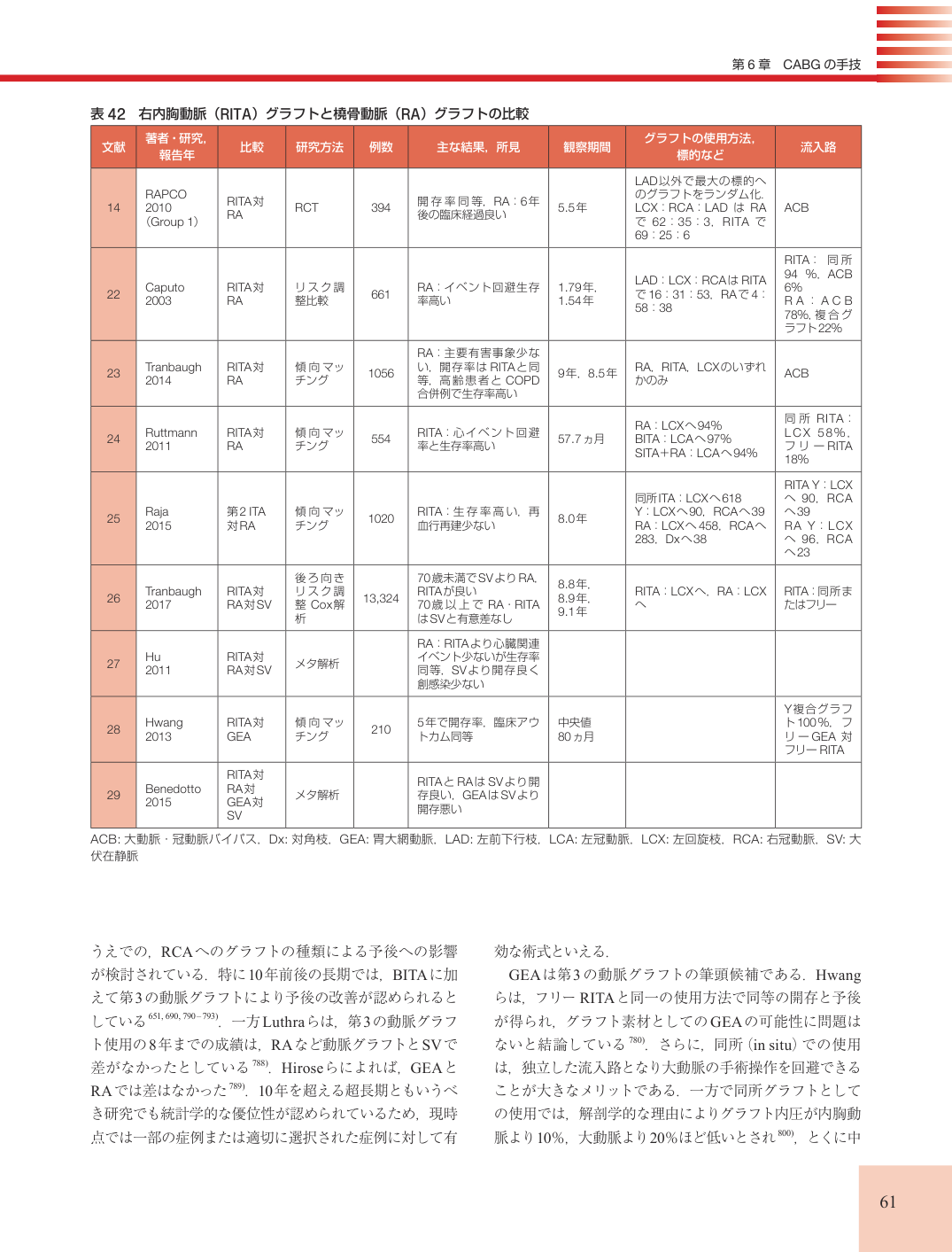 p.61