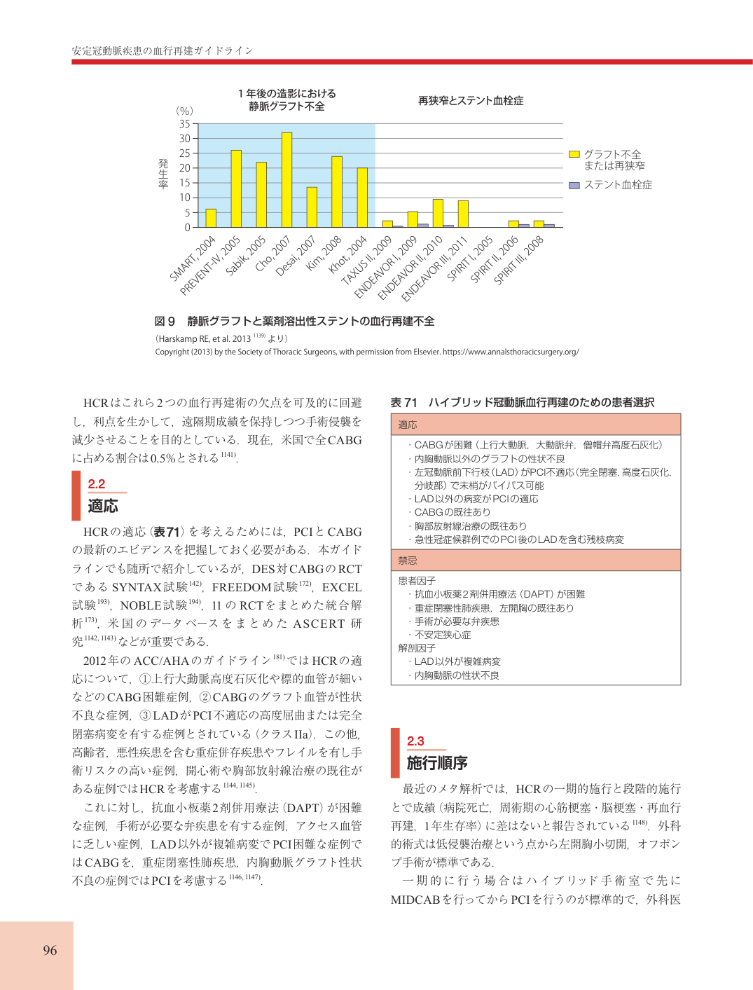 p.96