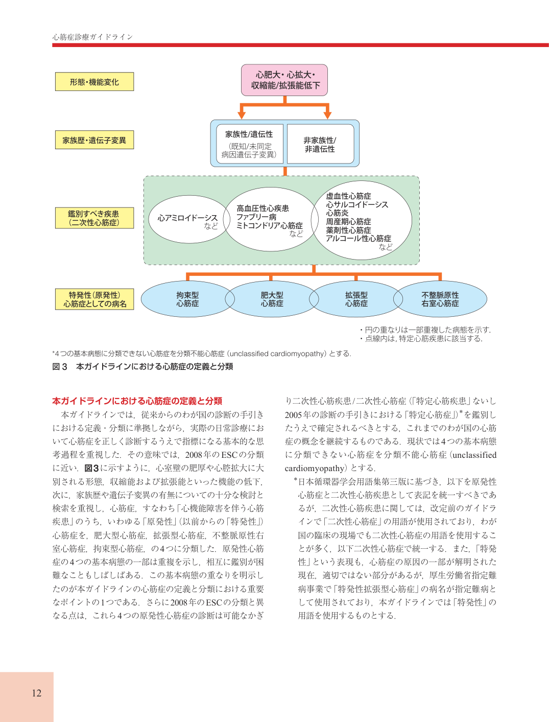 p.12