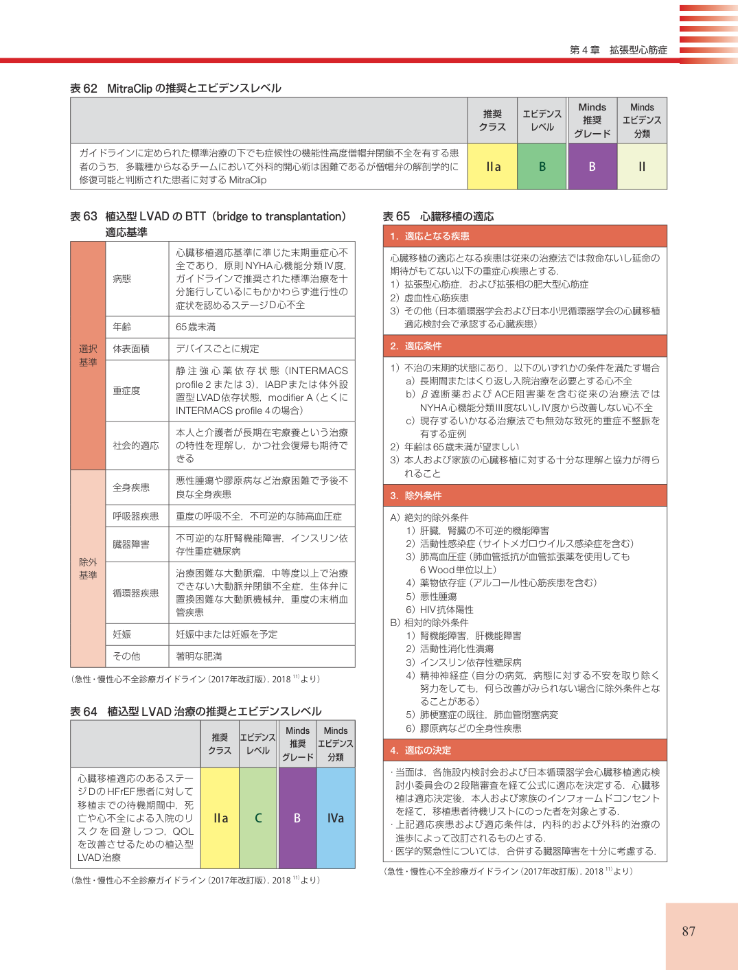p.87