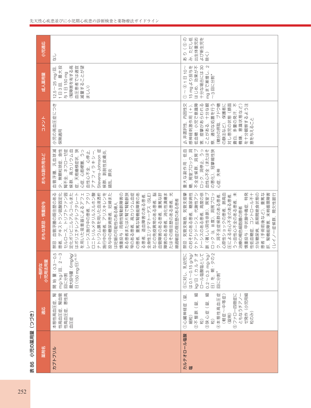 p.252