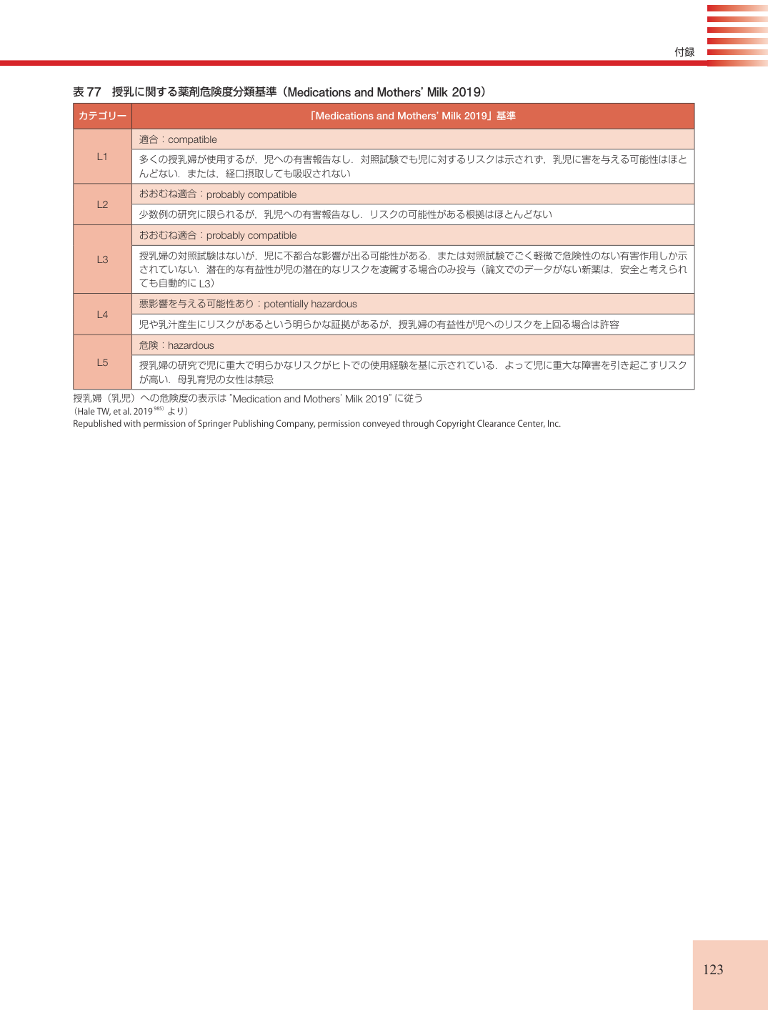 p.123