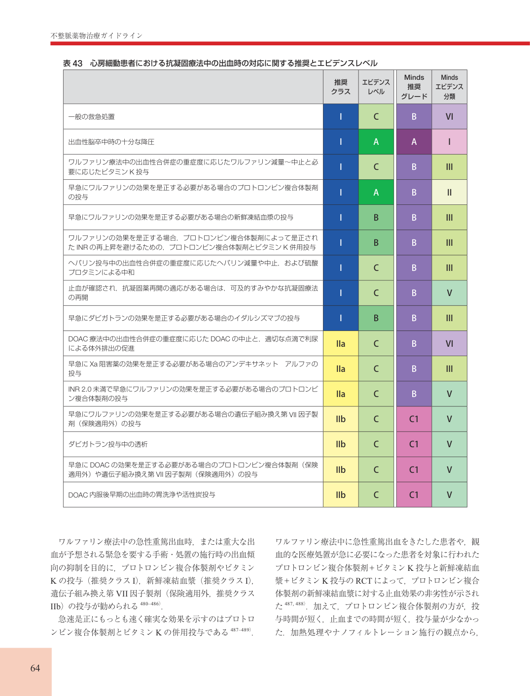 p.64
