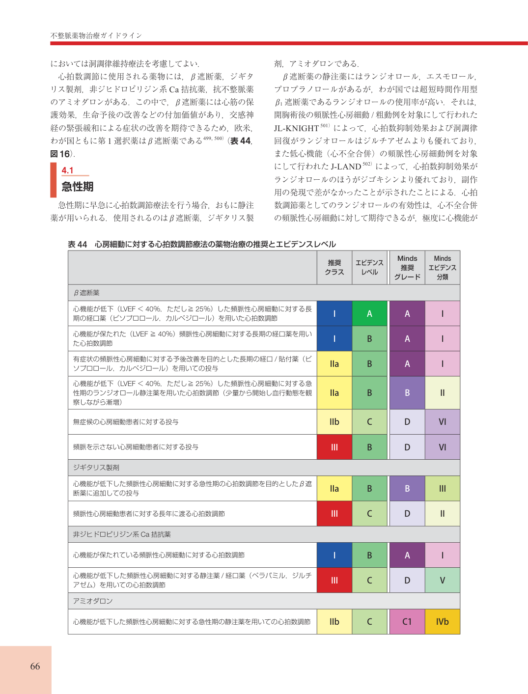 p.66