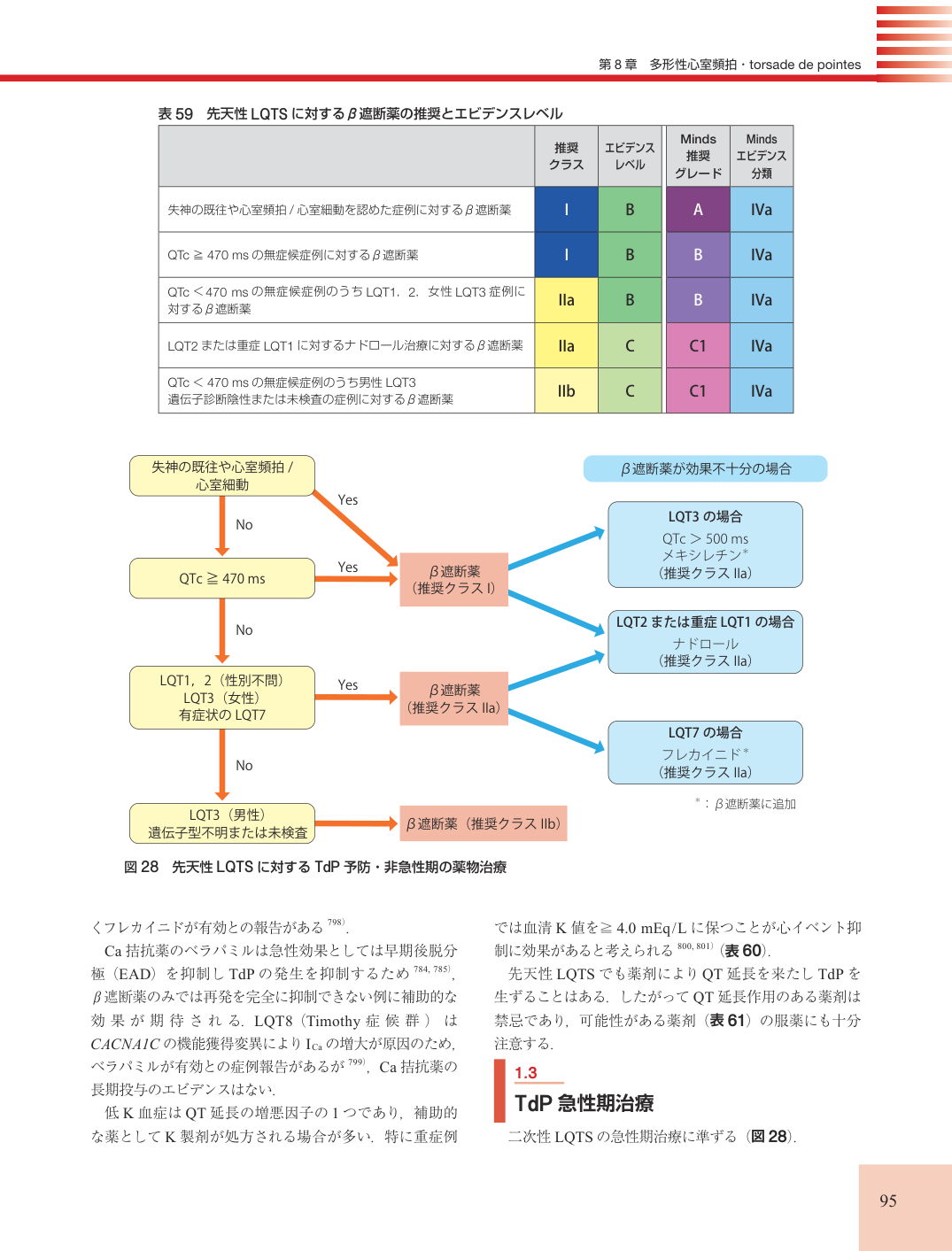p.95