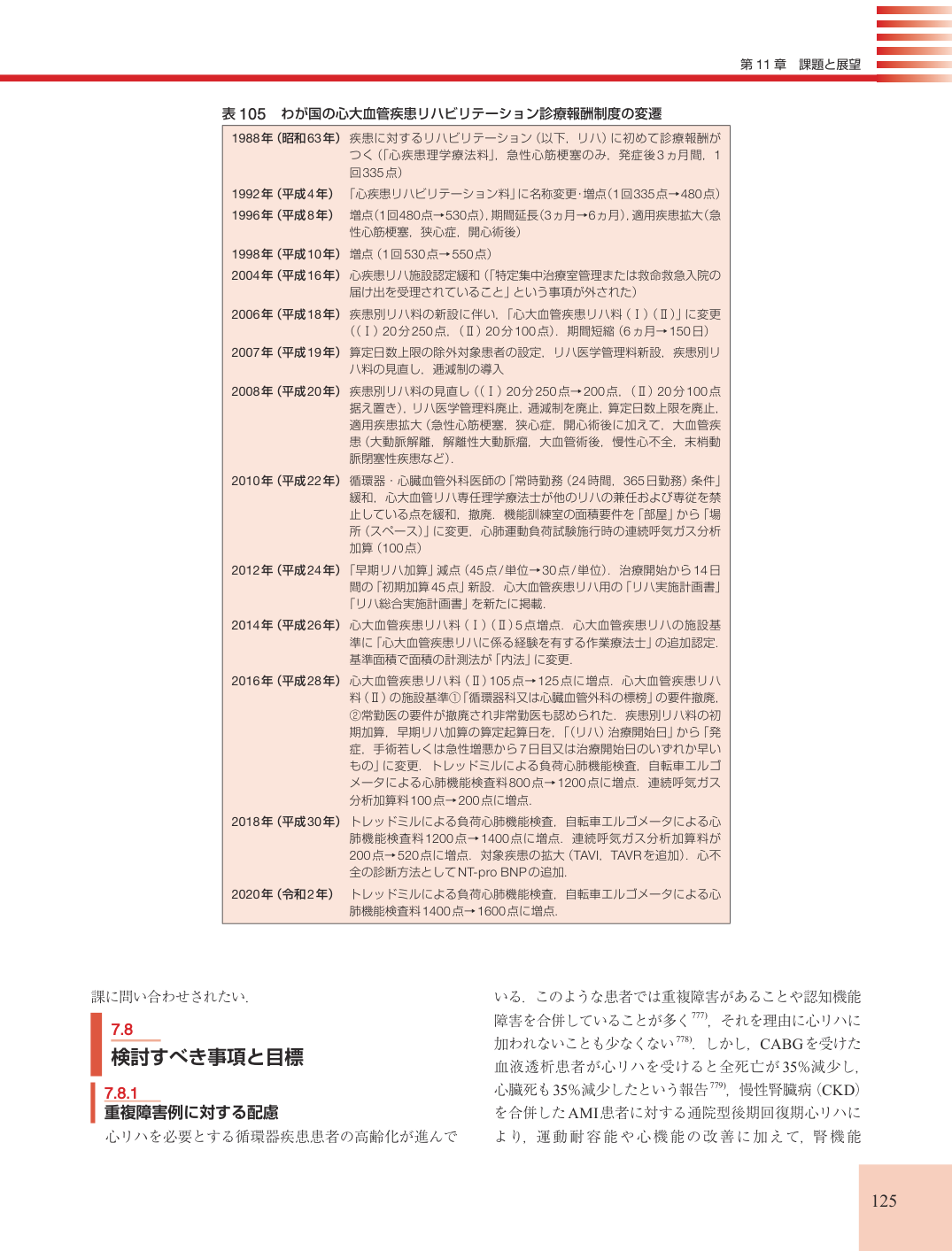 p.125