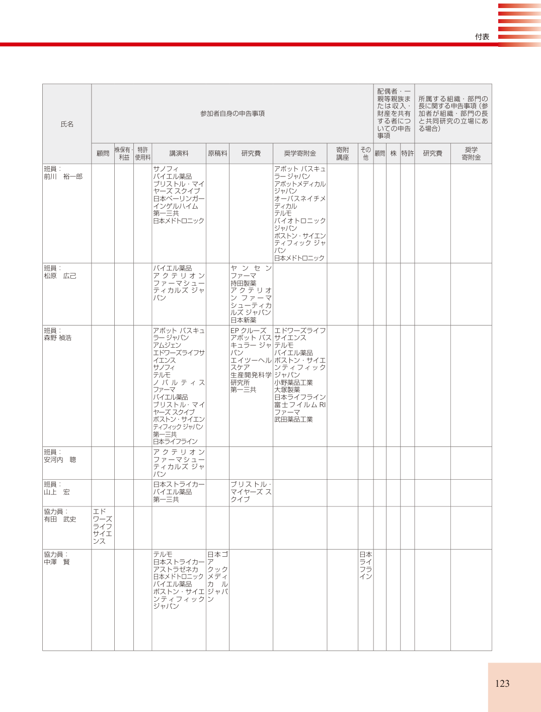 p.123