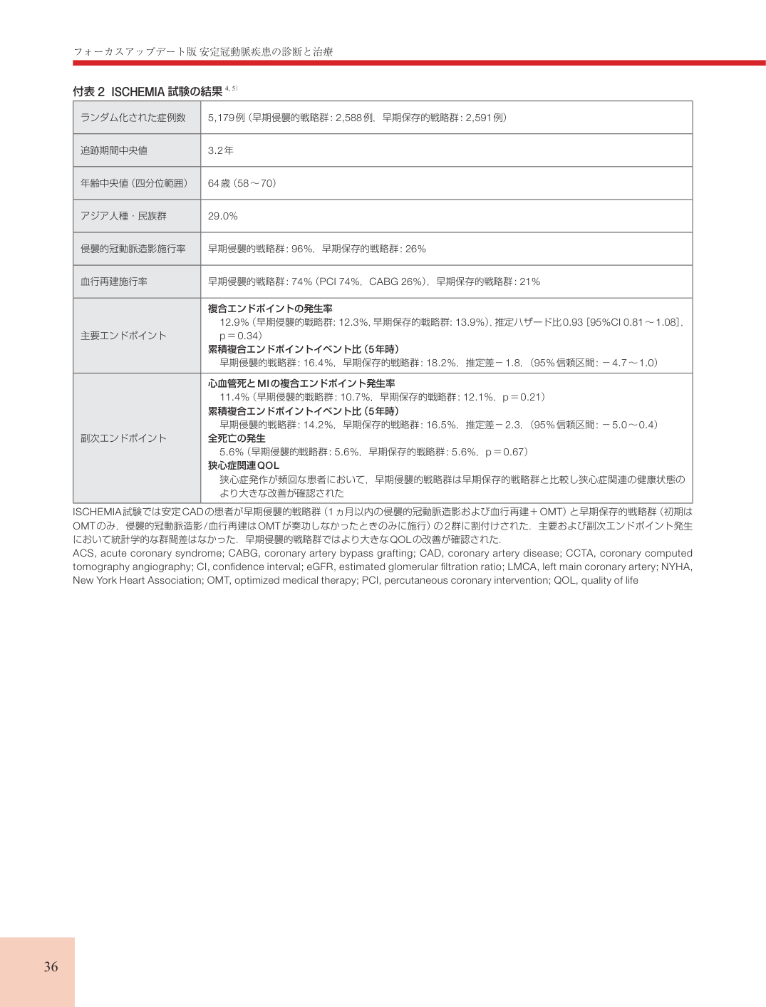 p.36