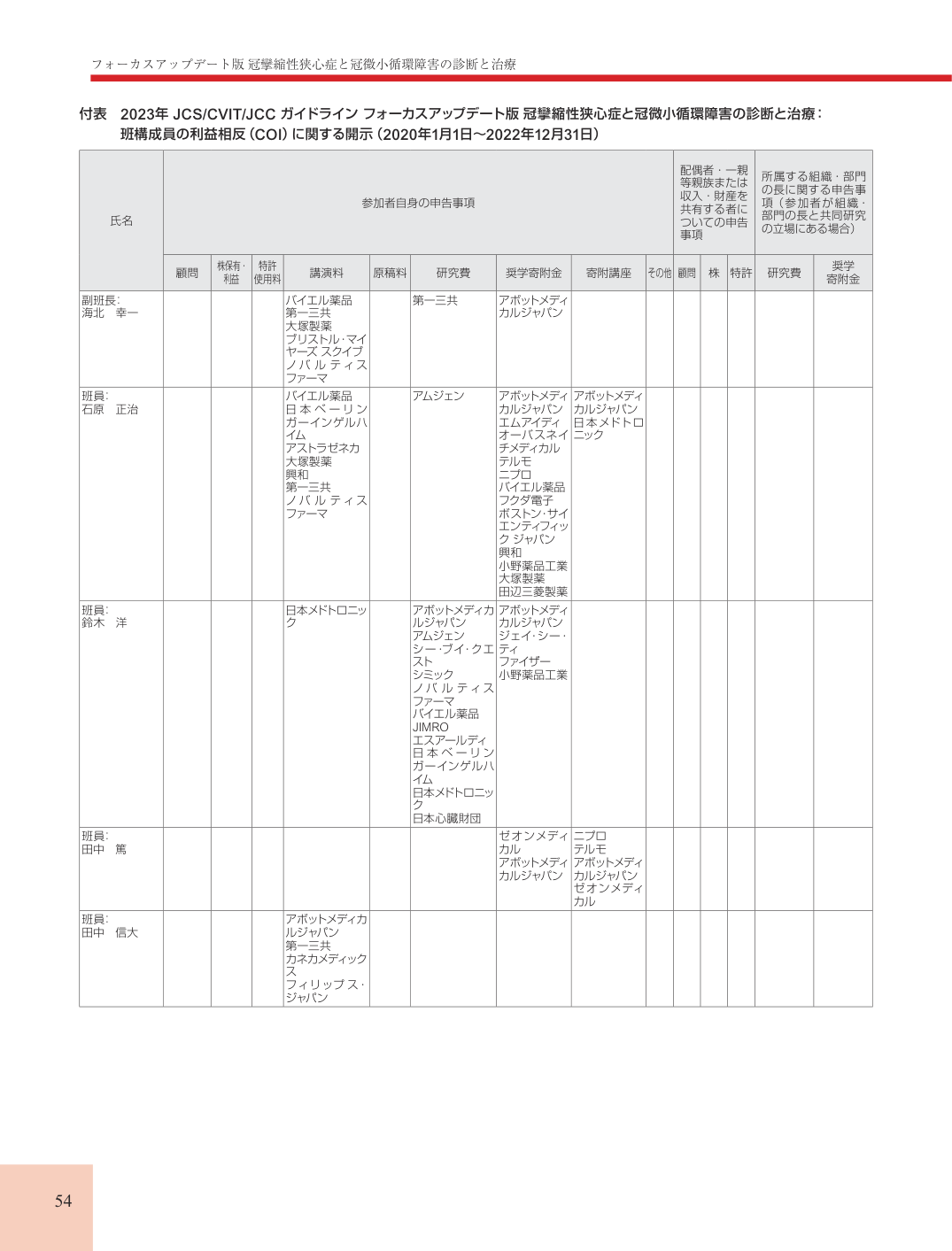 p.54