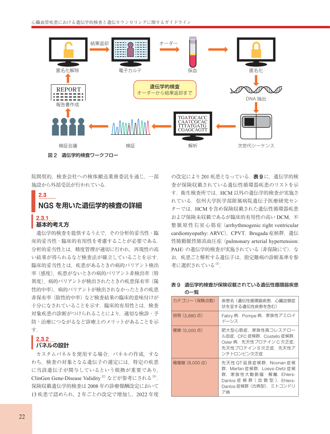 p.22
