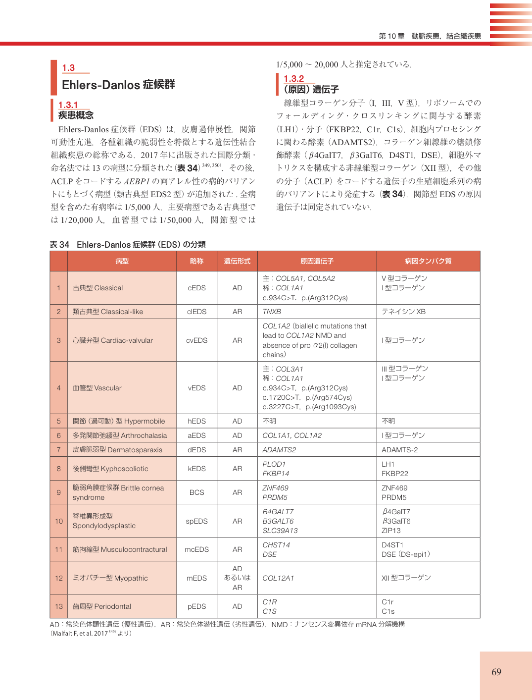 p.69