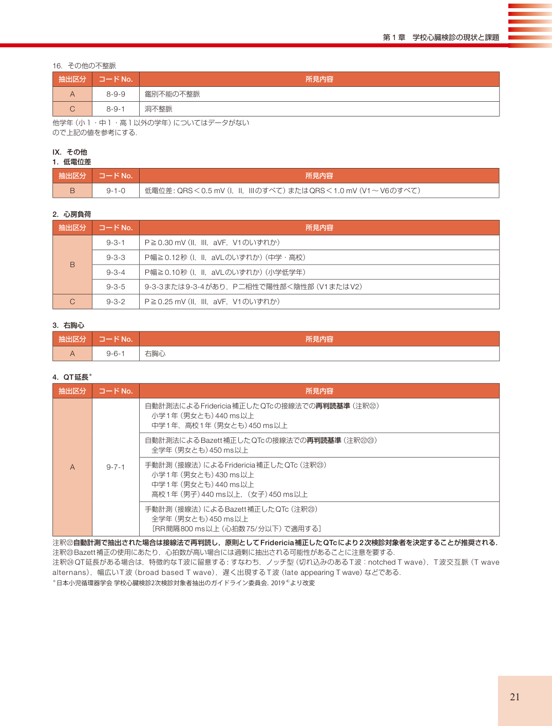 p.21