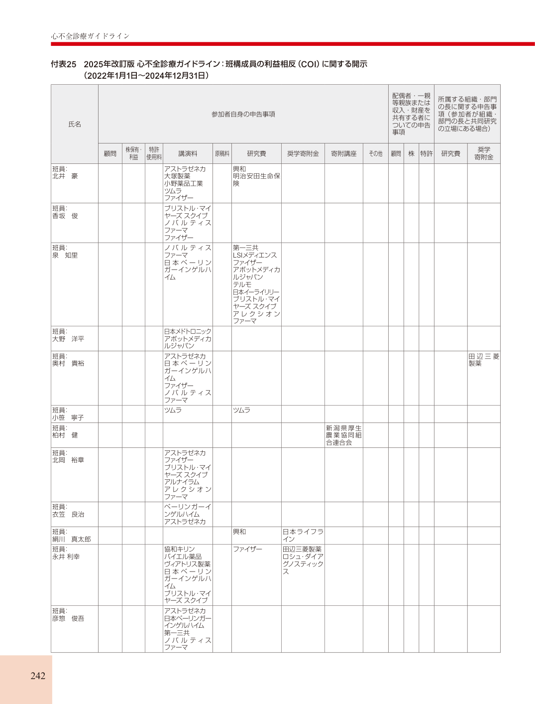 p.242