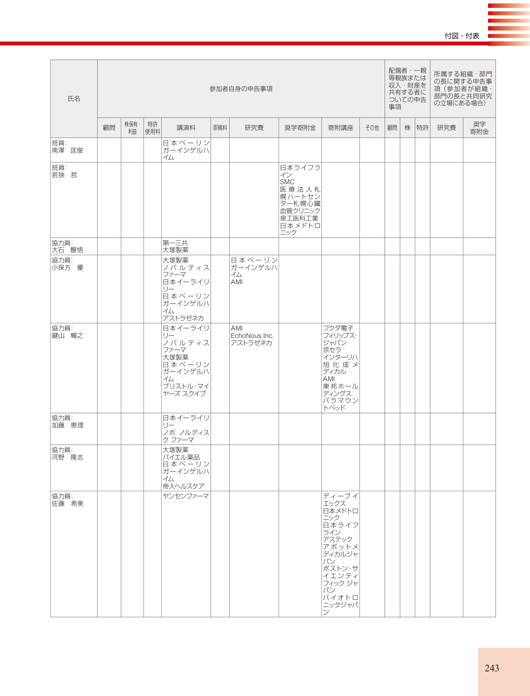 p.243