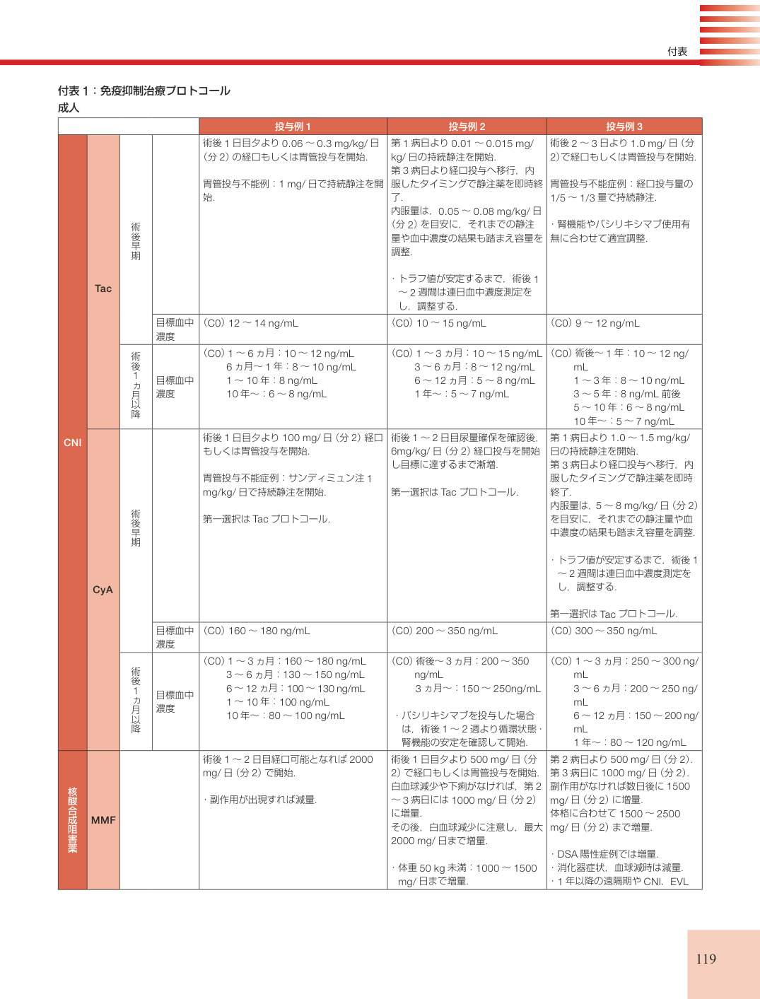 p.119
