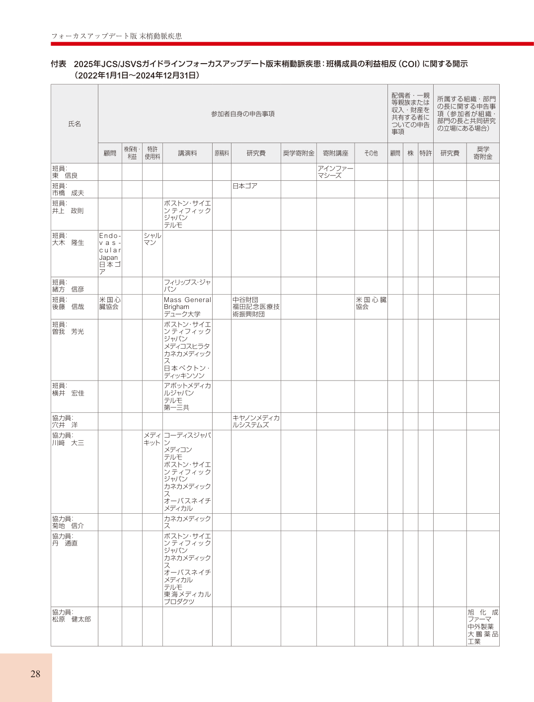 p.28