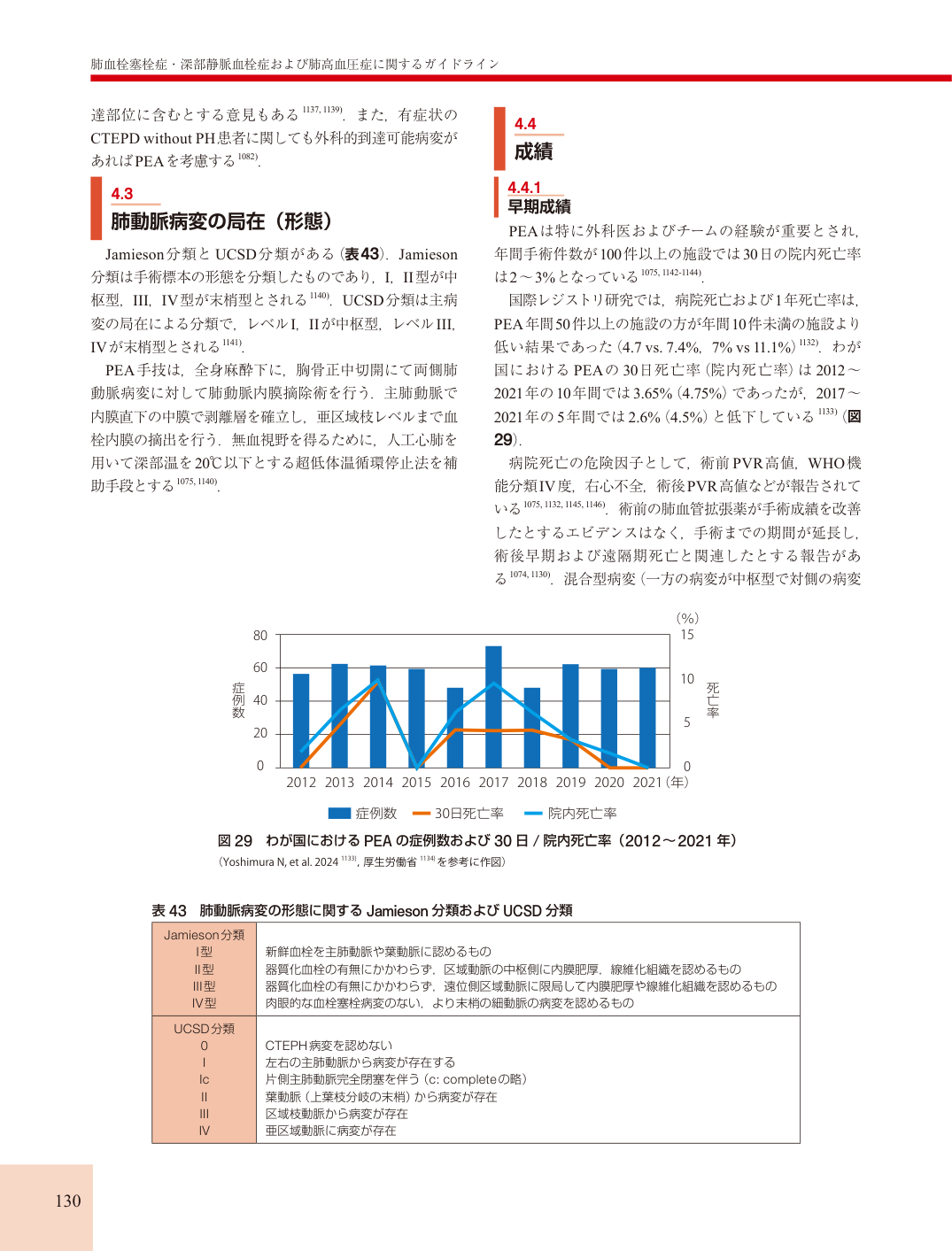 p.130