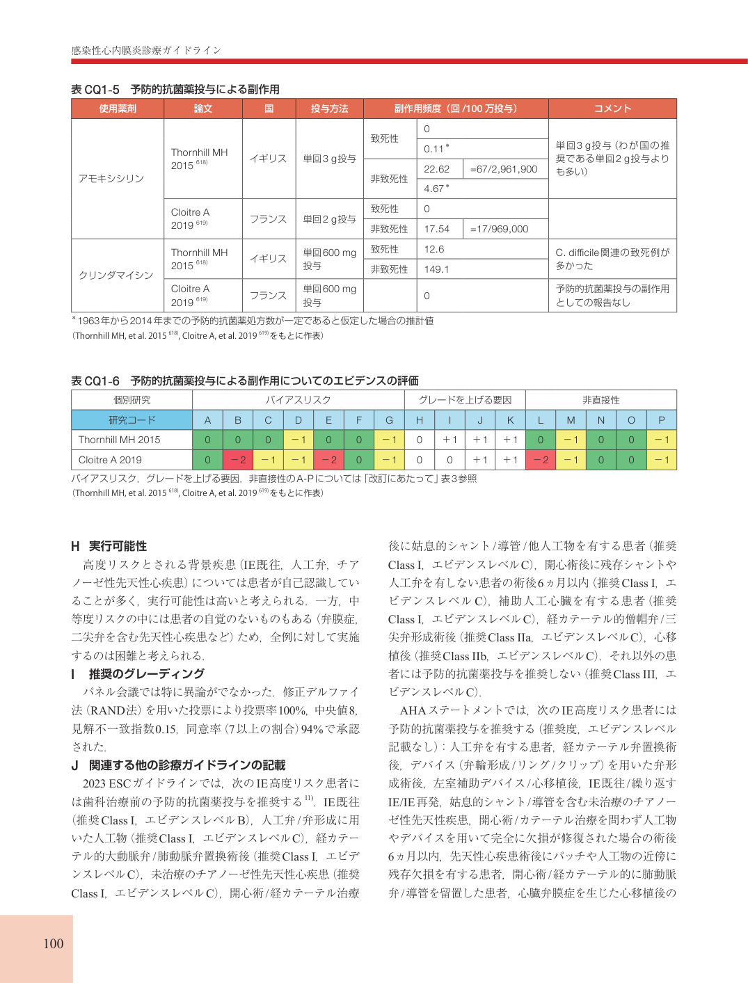 p.100