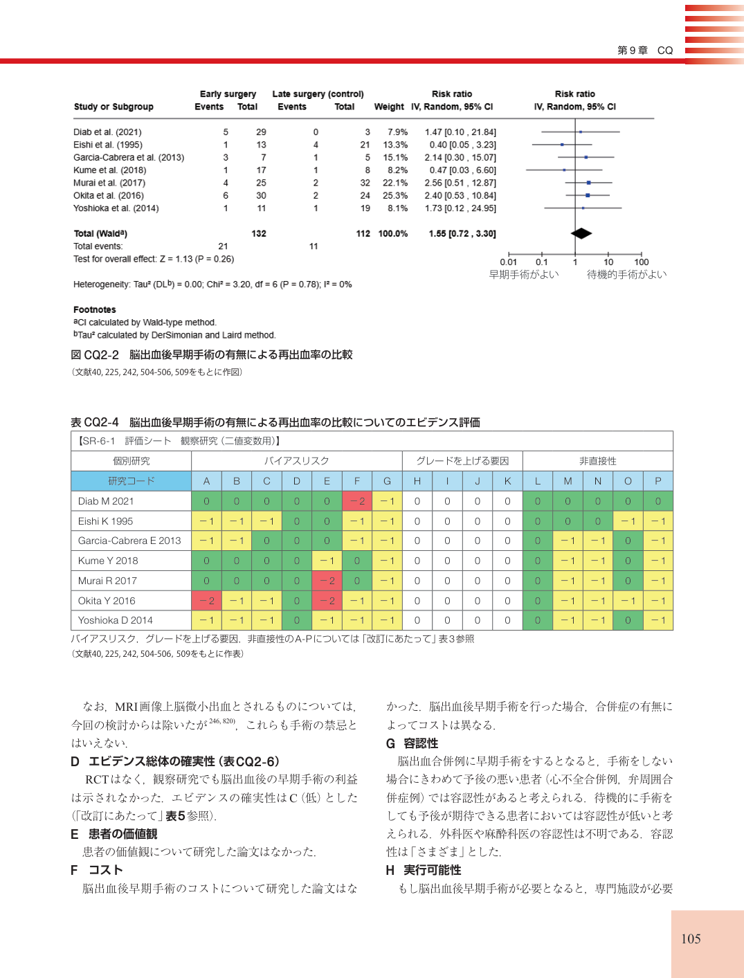 p.105