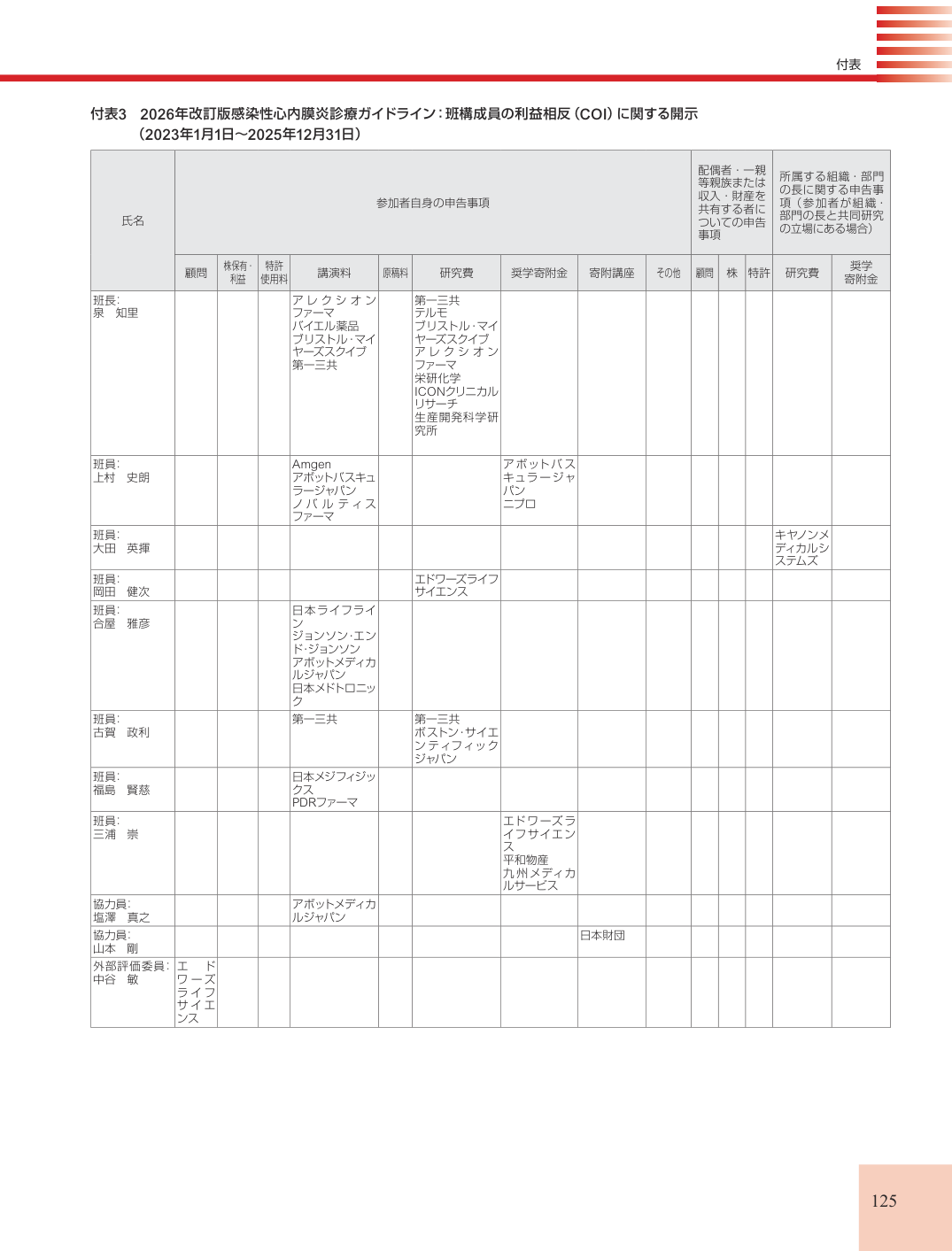 p.125