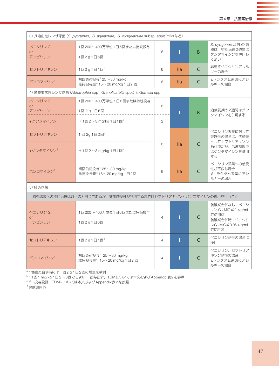 p.47