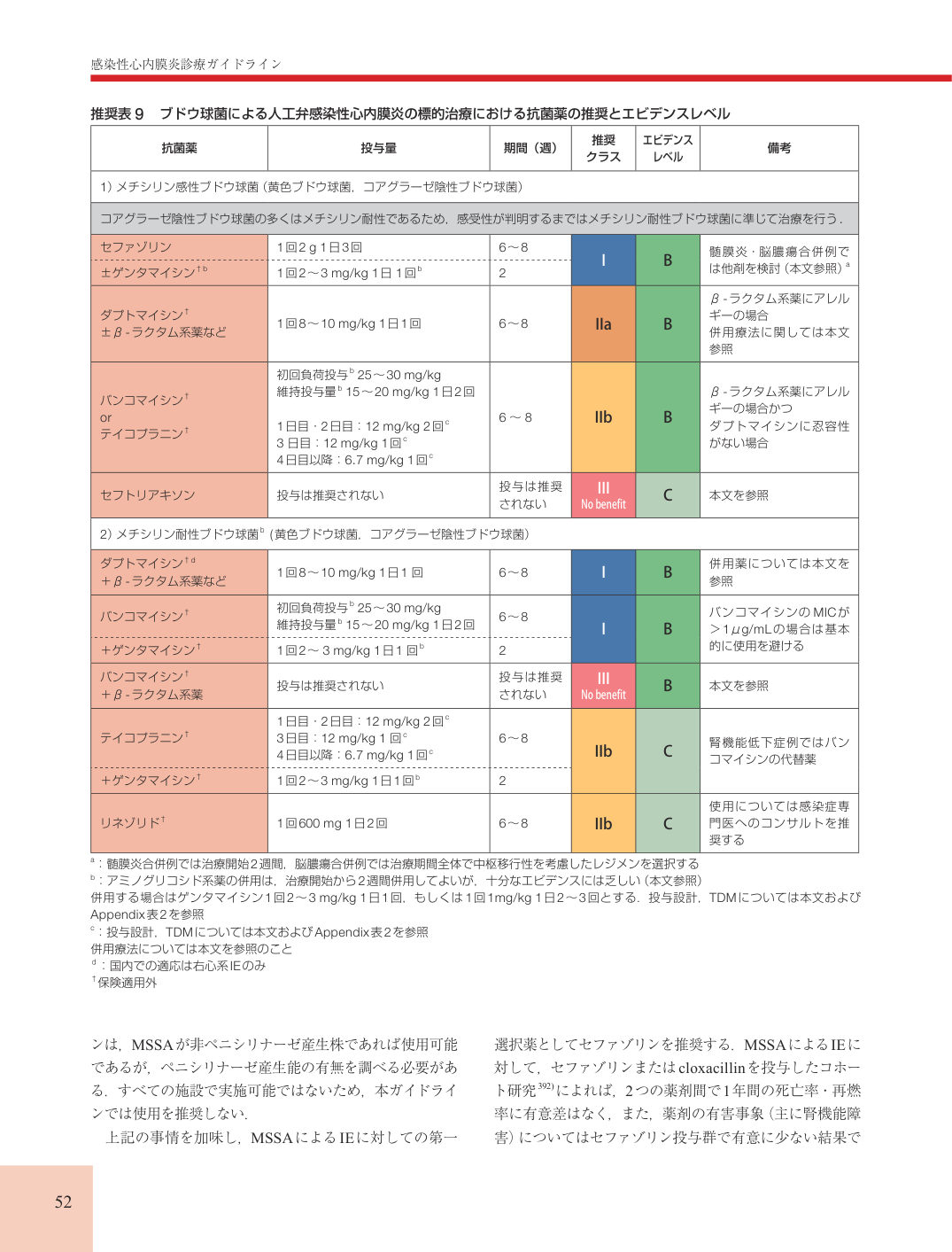 p.52