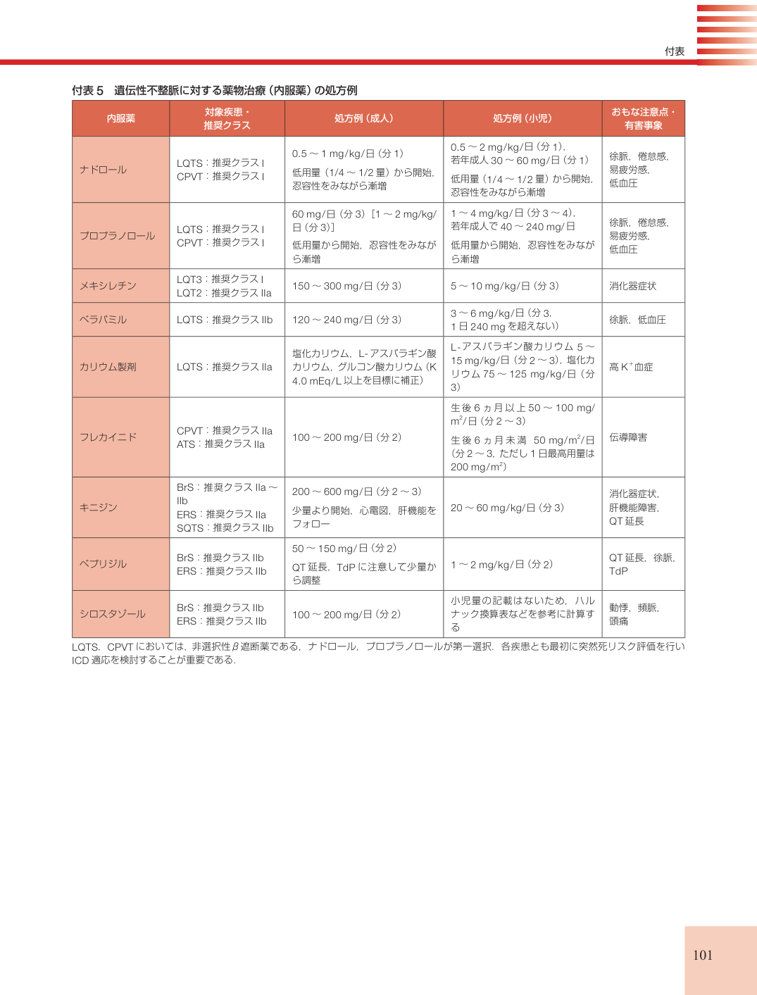 p.101