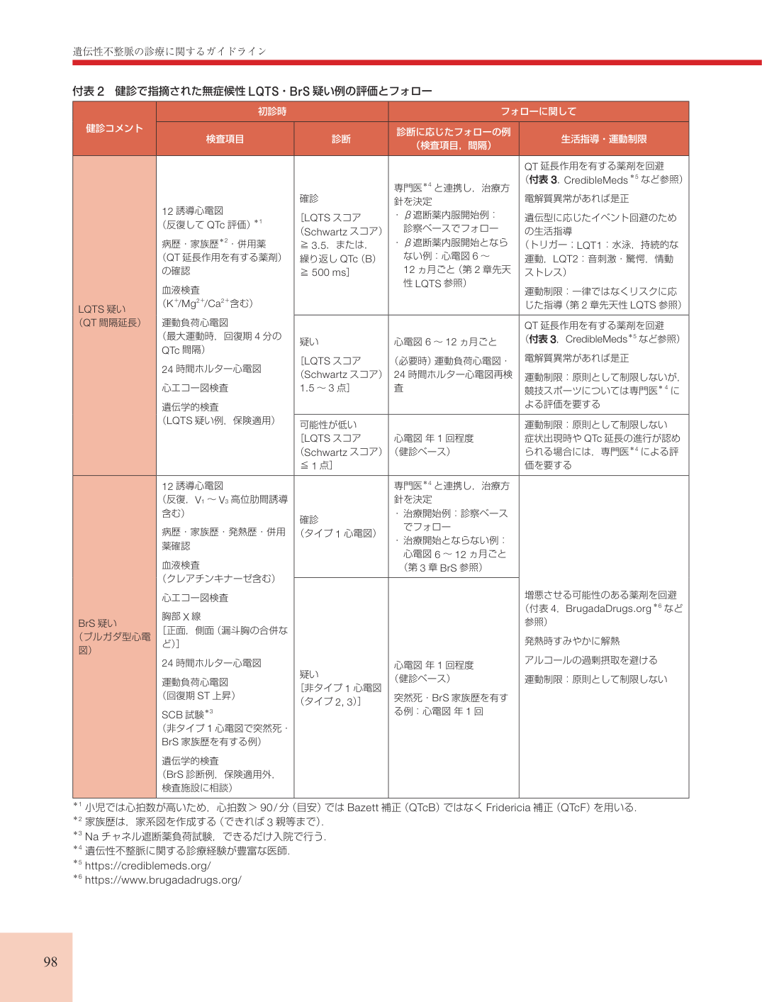 p.98