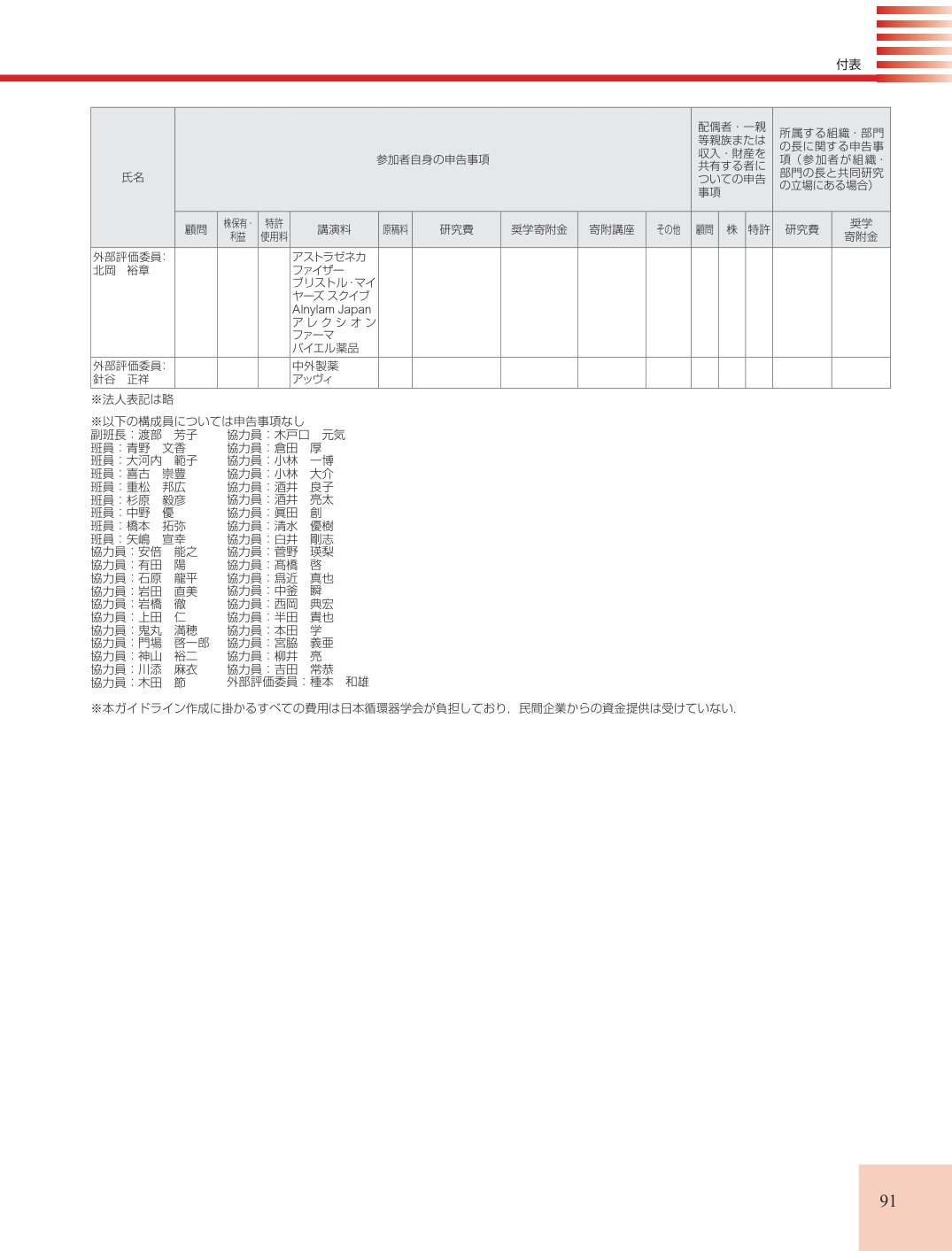 p.91