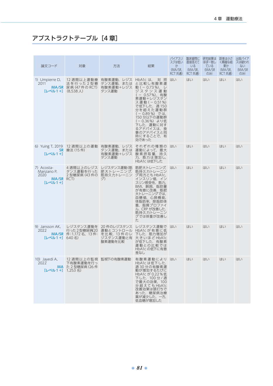 p.122