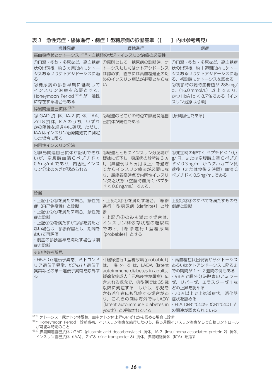p.37