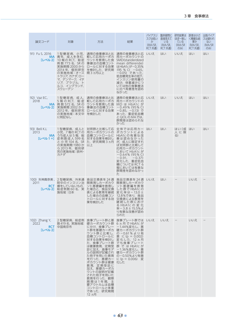 p.83