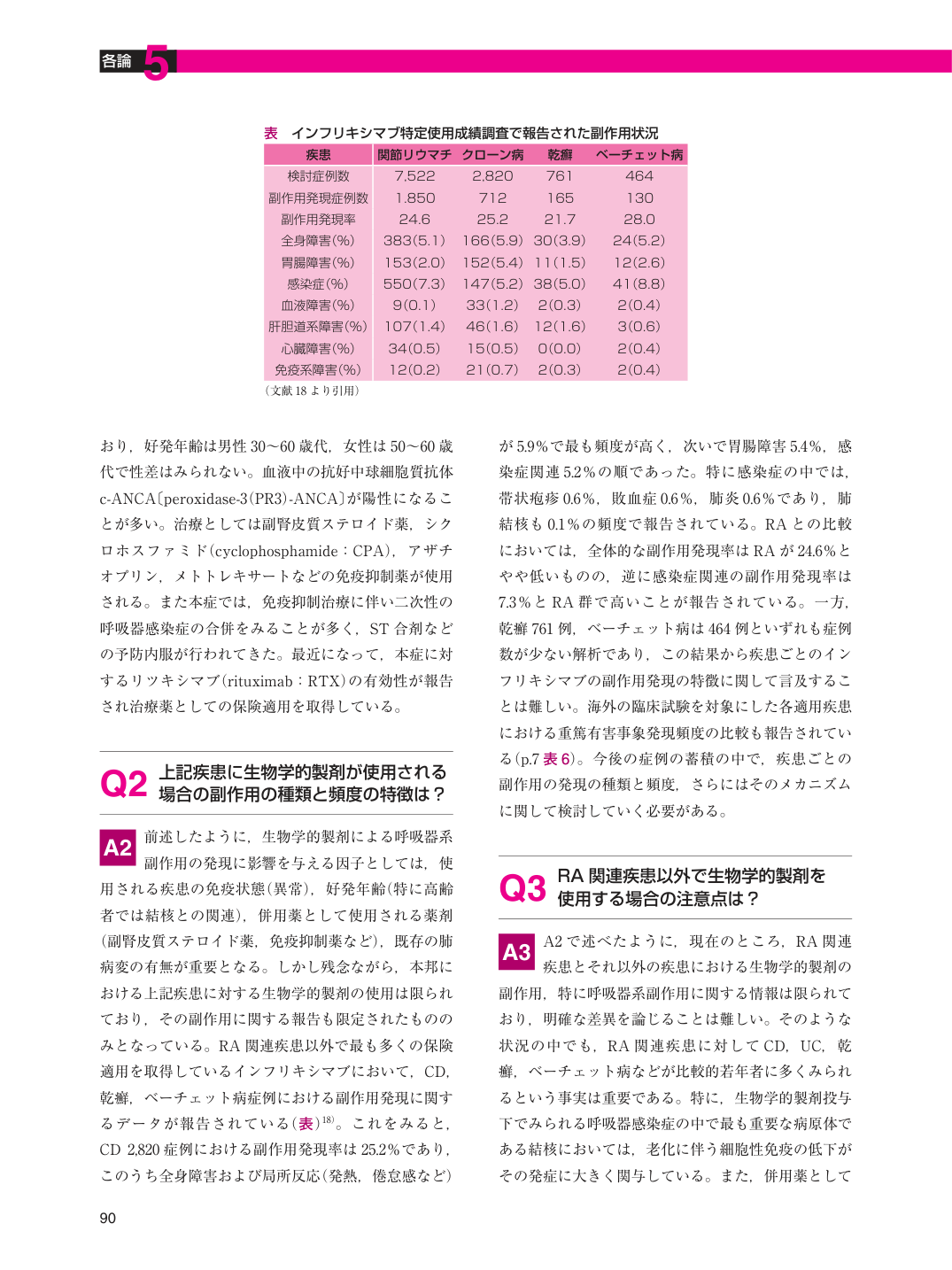 p.102