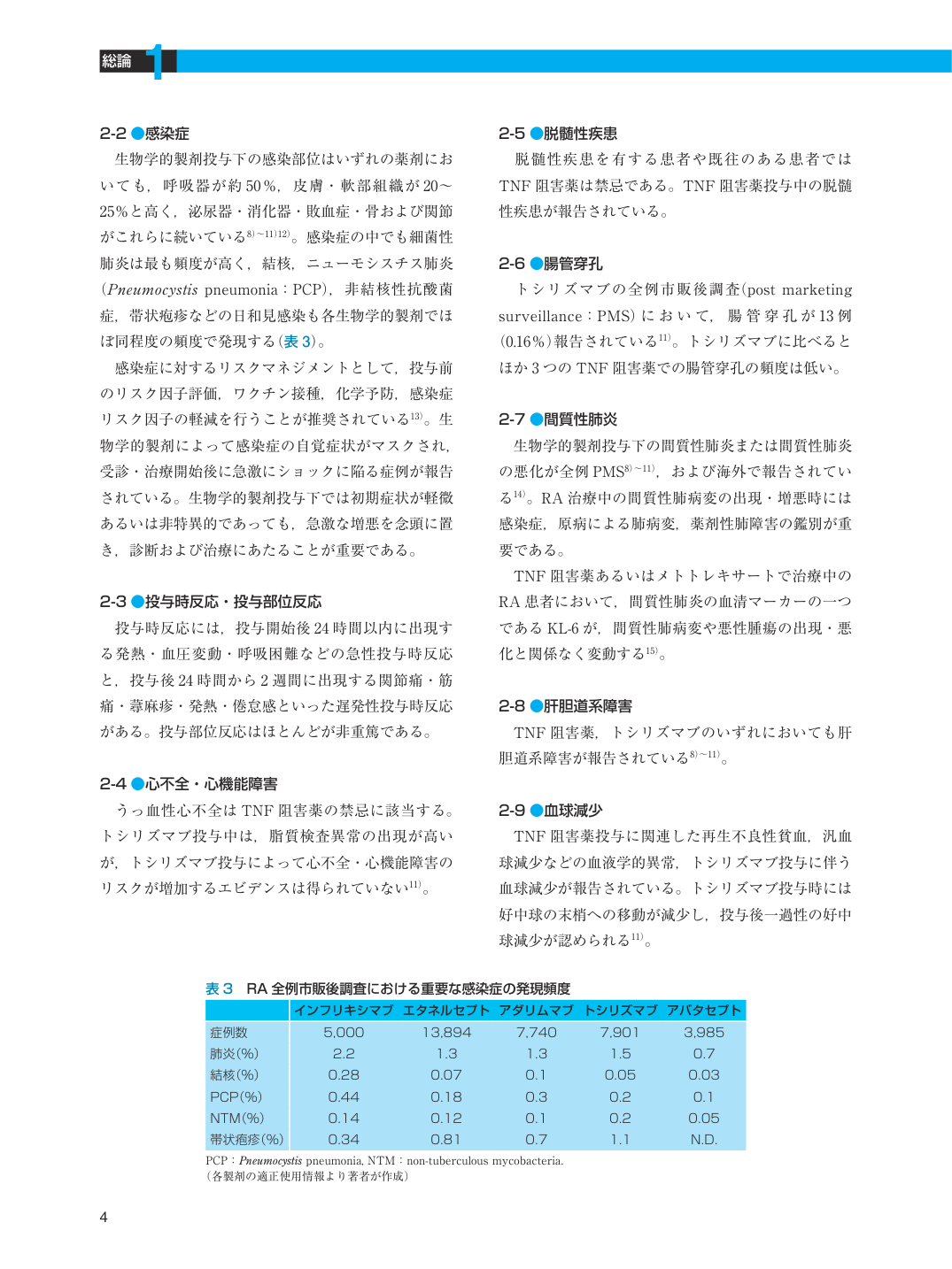p.120